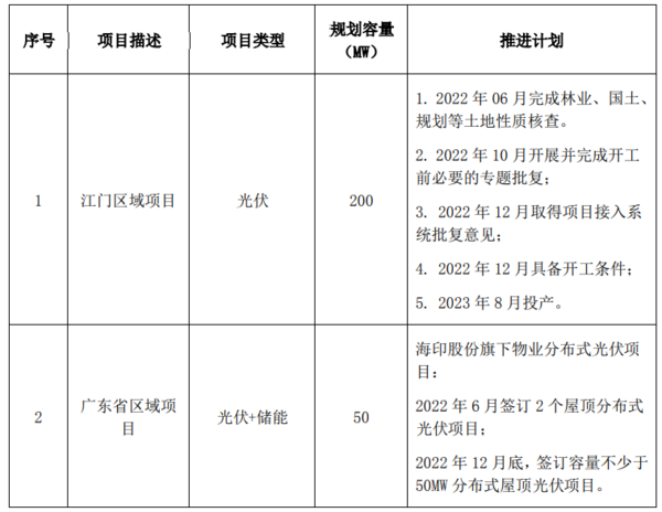 企業(yè)微信截圖_20220516094012.png