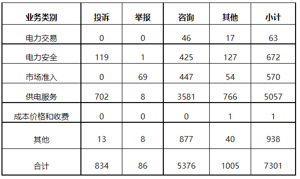 企業微信截圖_20220630100723.png