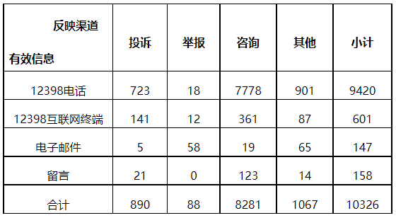 企業微信截圖_20220630100655.png