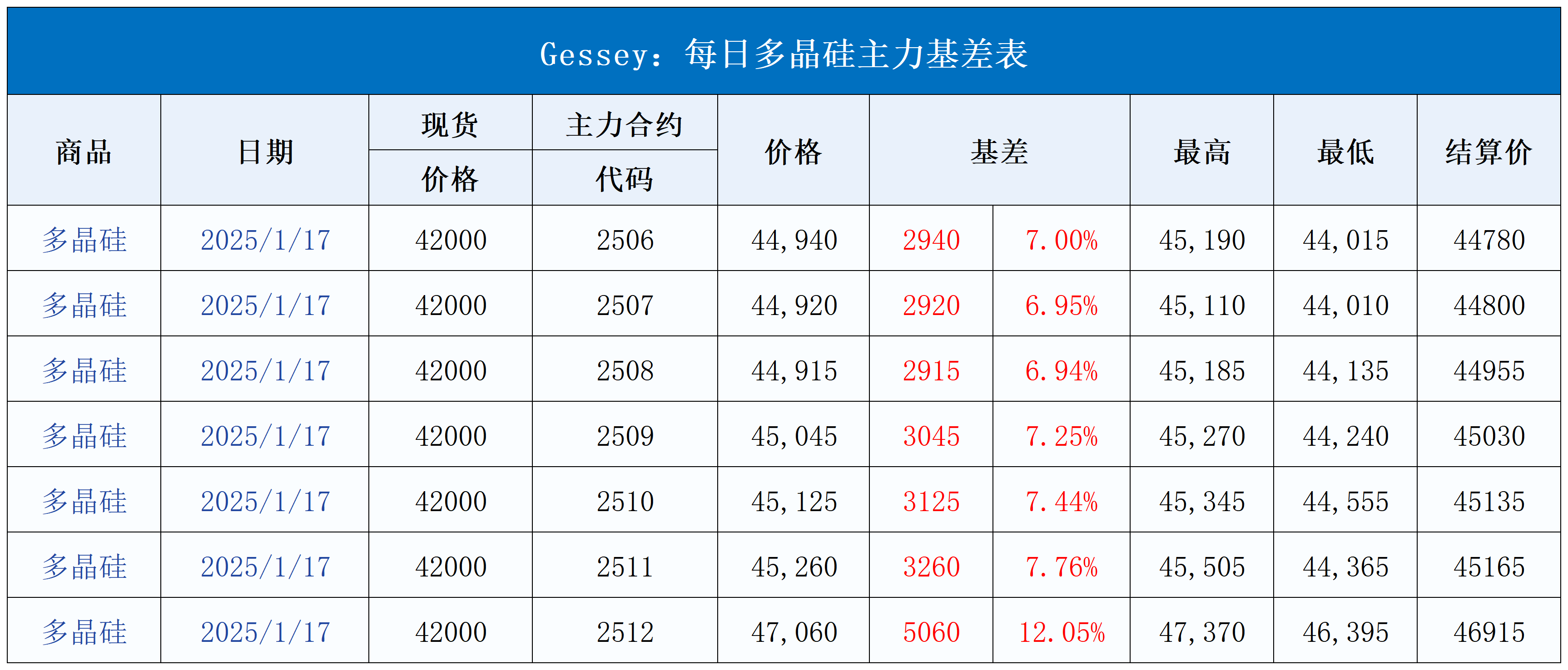 每日行情模板V1.21_每日主力基差表(15).png