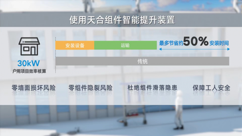 提速50%！分布式光伏開啟600W+效率革命