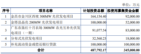 企業微信截圖_20220721095211.png