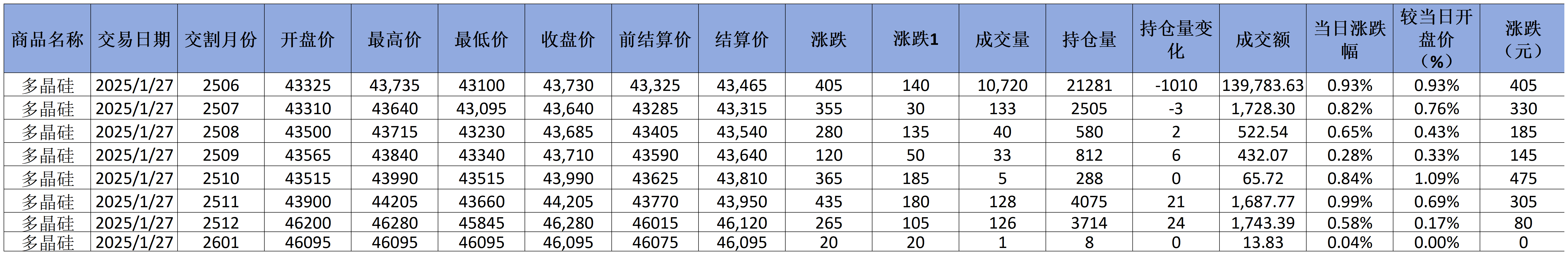 1_期貨價格(2).png