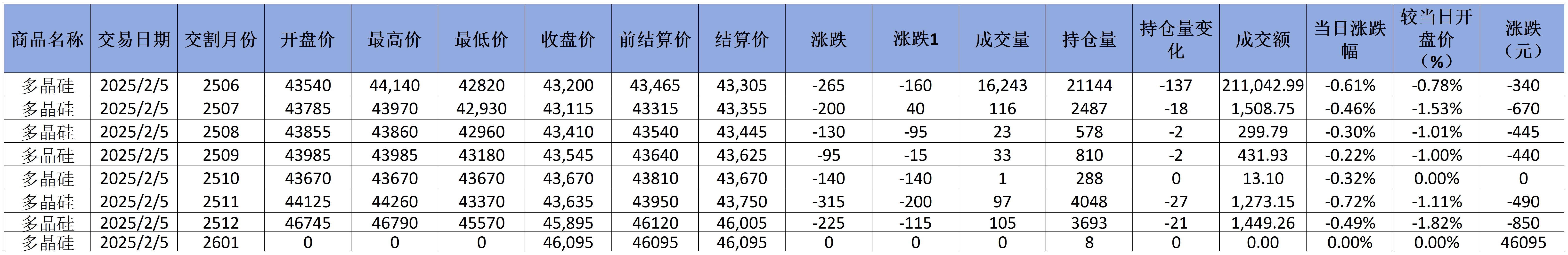 1_期貨價格(3).png