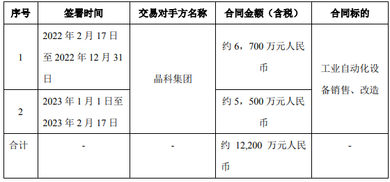 企業(yè)微信截圖_20230220092357.png