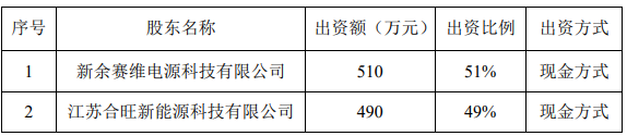 企業(yè)微信截圖_20220602090829.png