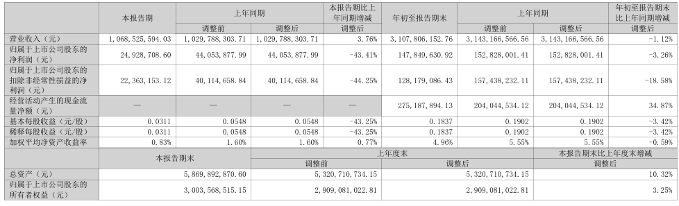H2_AN202510211766353667_1.pdf 和另外 12 個(gè)頁(yè)面 - 用戶配置 1 - Microsoft Edge 2025_10_22 14_12_30.png