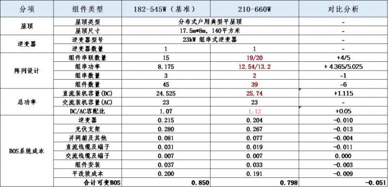 透過現(xiàn)象看本質(zhì)：從應(yīng)用端看，為何600W+組件成為分布式爆款？