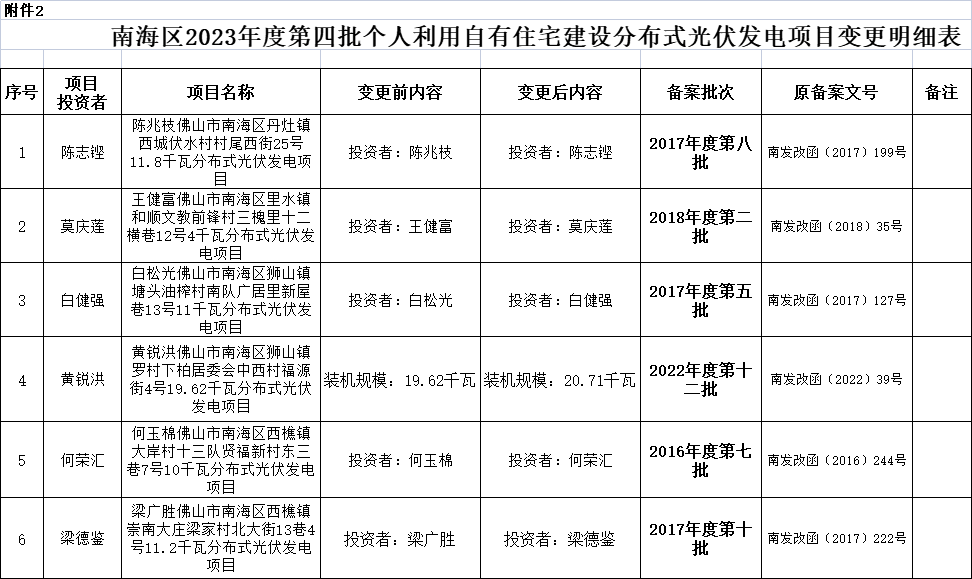 企業(yè)微信截圖_16837691191164.png