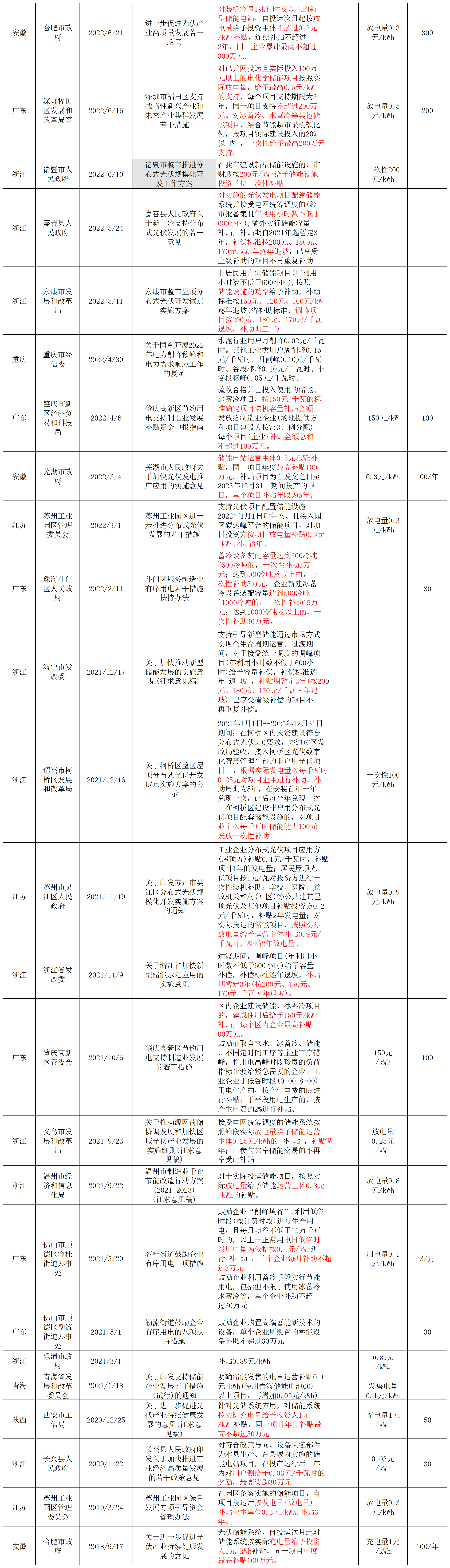 圖片轉文字-20231214200612_Sheet3.png