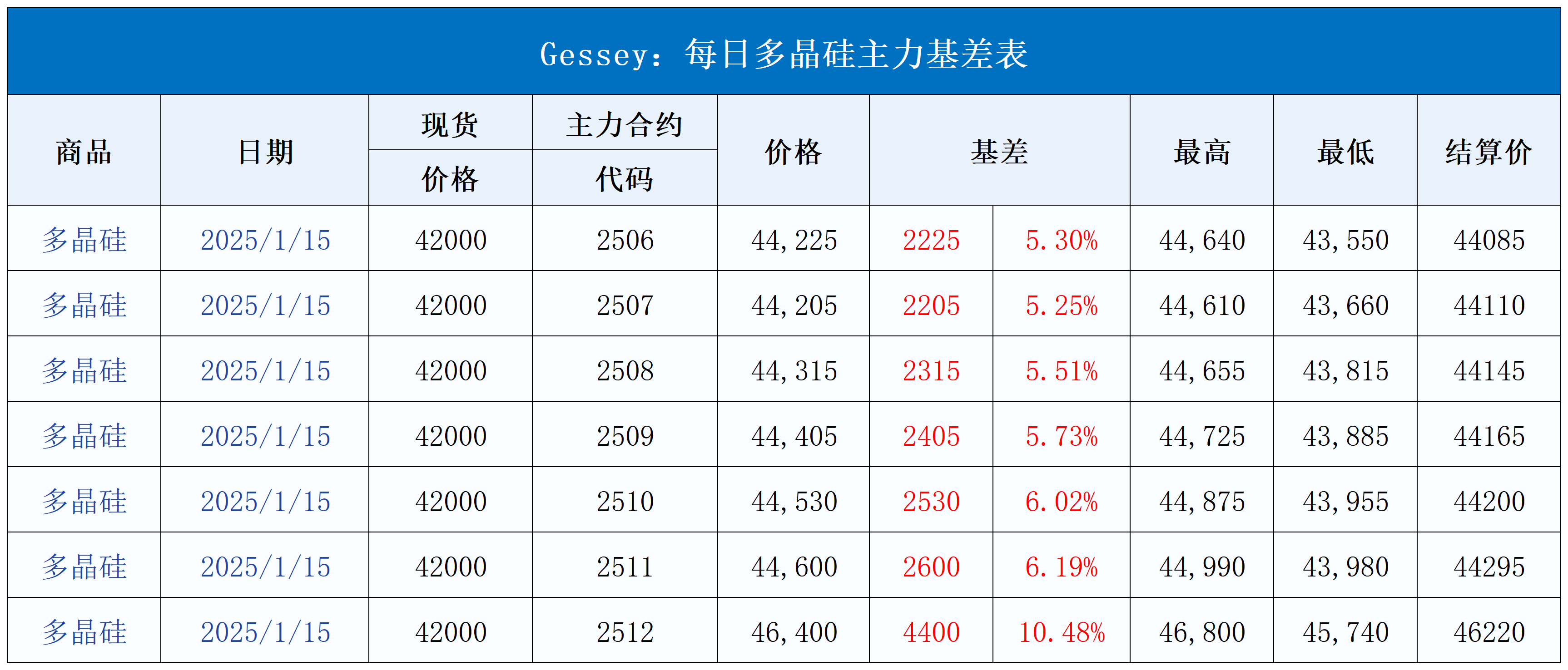 每日行情模板V1.21_每日主力基差表(13).png