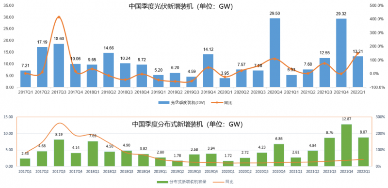 透過現(xiàn)象看本質(zhì)：從應(yīng)用端看，為何600W+組件成為分布式爆款？