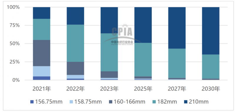 透過現(xiàn)象看本質(zhì)：從應(yīng)用端看，為何600W+組件成為分布式爆款？