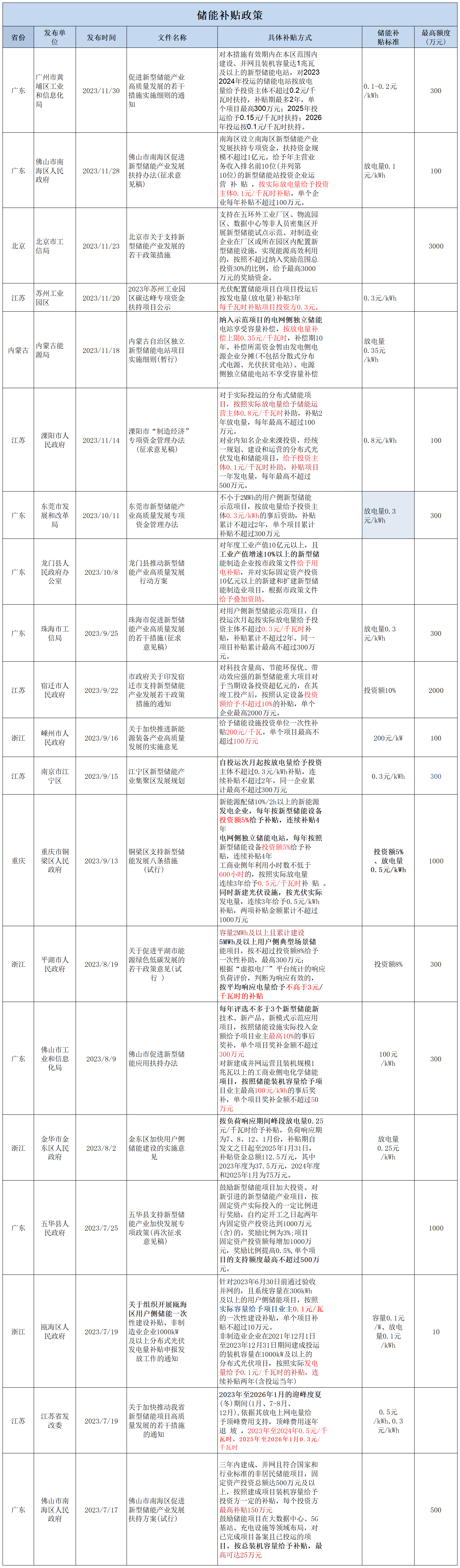 圖片轉文字-20231214200612_Sheet1.png