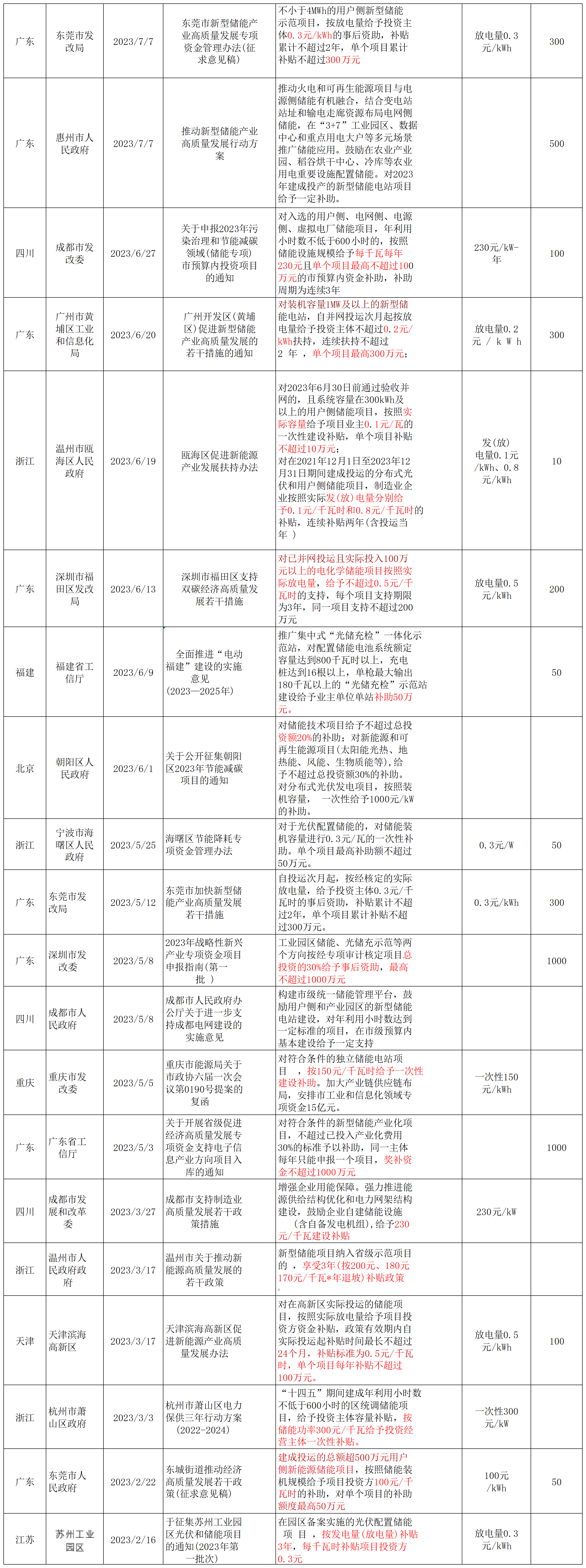 圖片轉文字-20231214200612_Sheet2.png