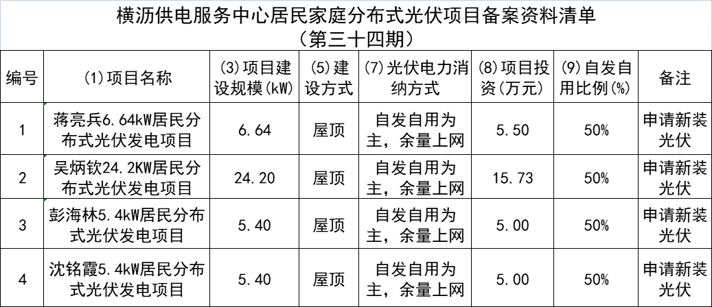 企業(yè)微信截圖_16653814663368.png