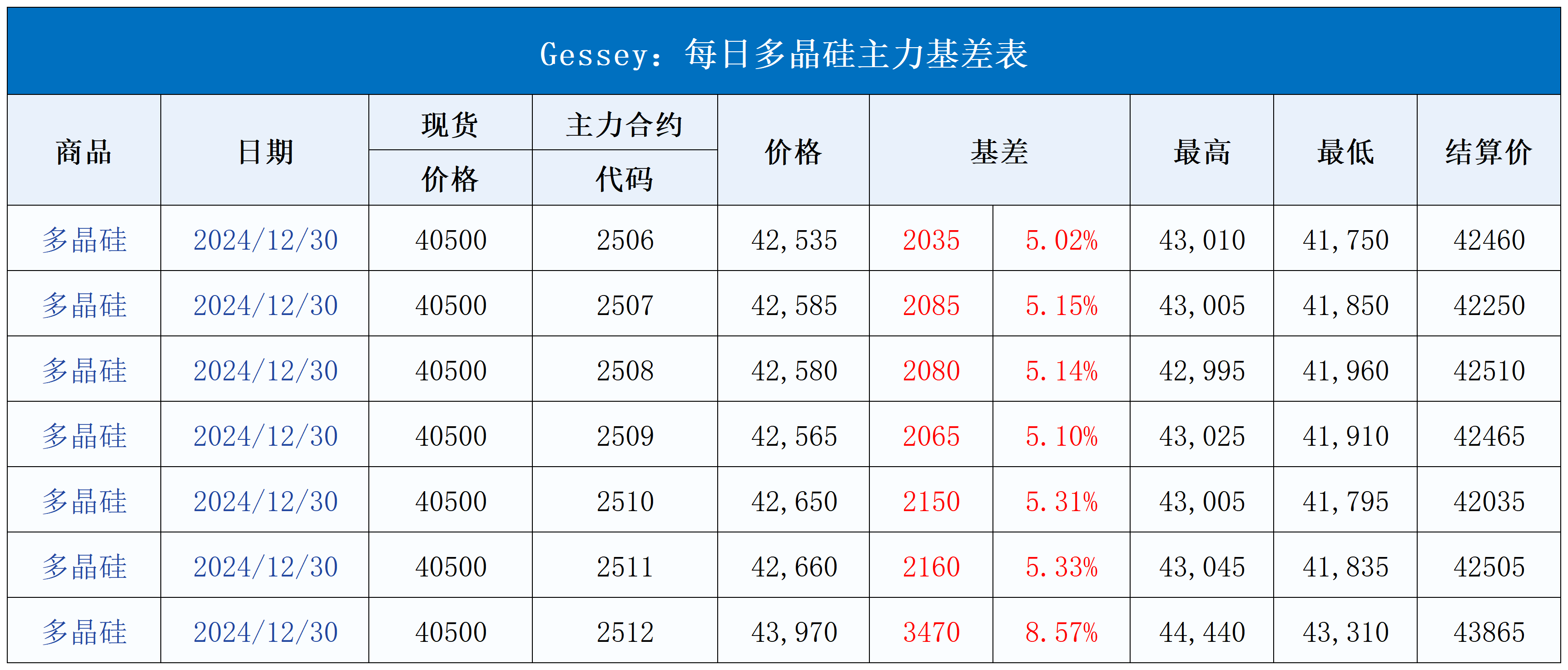 每日行情模板V1.21_每日主力基差表(2).png