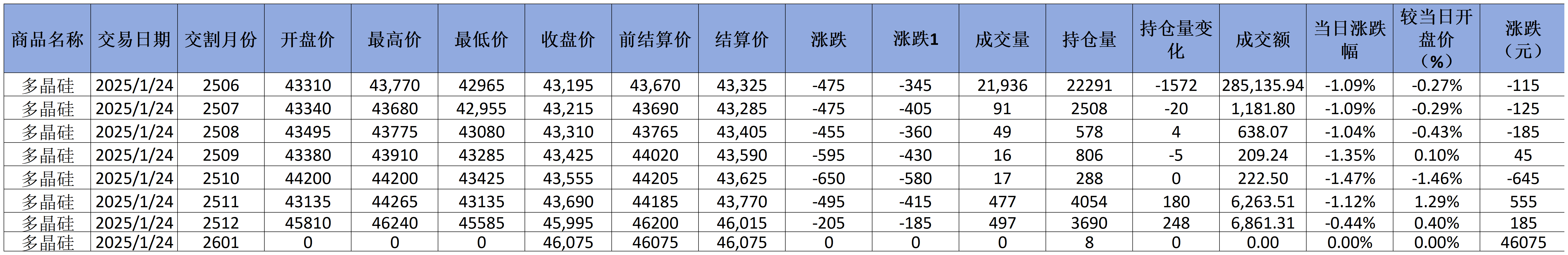 1_期貨價格(1).png