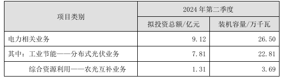 企業(yè)微信截圖_20240723102222.png
