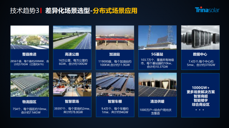 “提效思路”！聚焦光伏組件前沿技術發展，在線解析光伏組件效率提升與技術趨勢！
