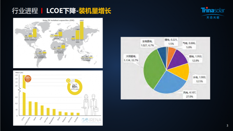 “提效思路”！聚焦光伏組件前沿技術發展，在線解析光伏組件效率提升與技術趨勢！