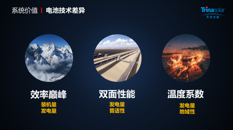 “提效思路”！聚焦光伏組件前沿技術發展，在線解析光伏組件效率提升與技術趨勢！