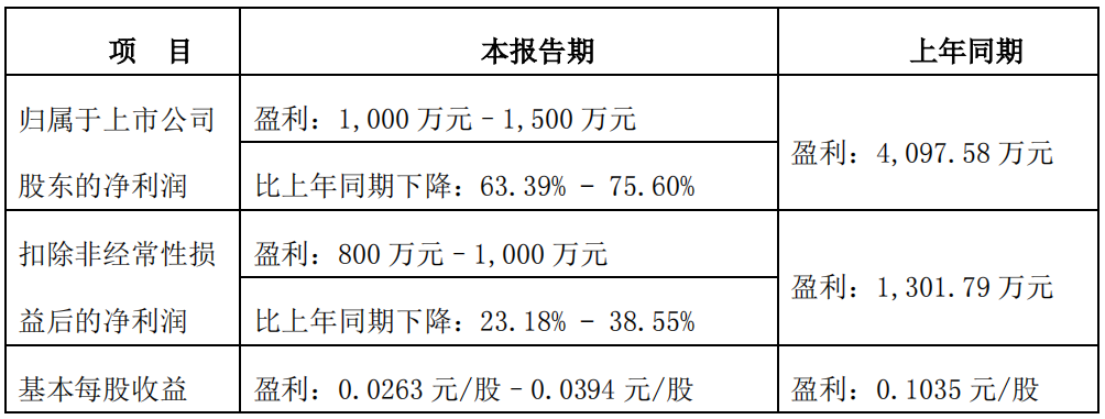 金智科技.png