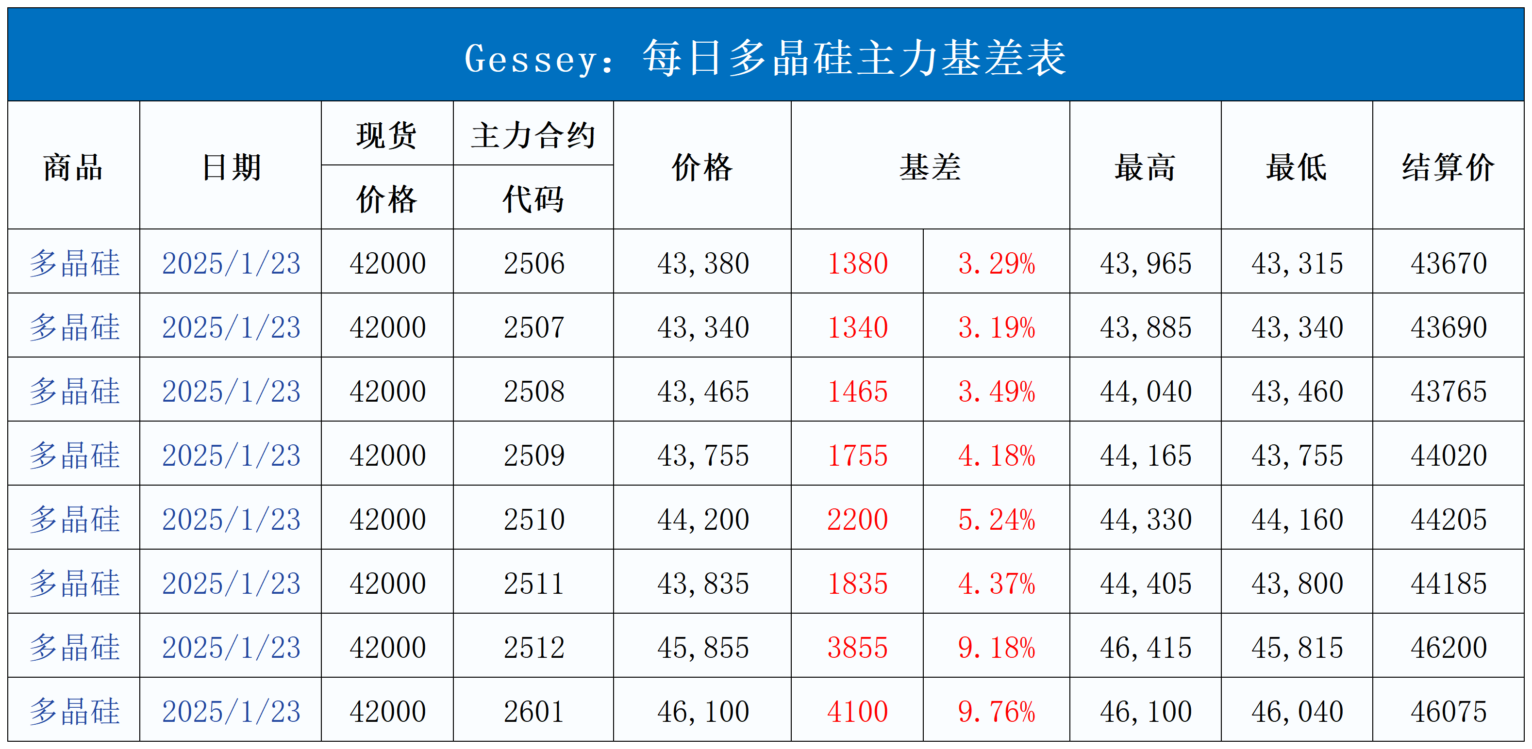 1_每日主力基差表.png