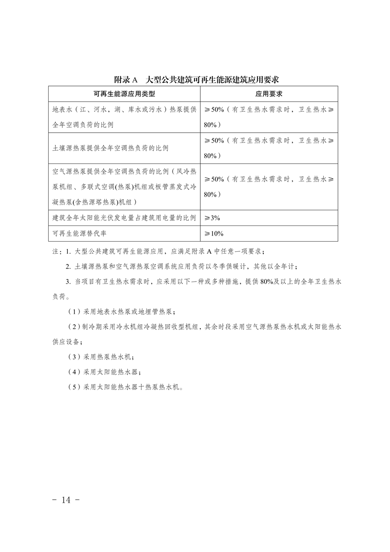 附件：重慶市可再生能源建筑應(yīng)用技術(shù)要點(diǎn)_18.png