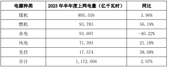 企業(yè)微信截圖_20230719102318.png