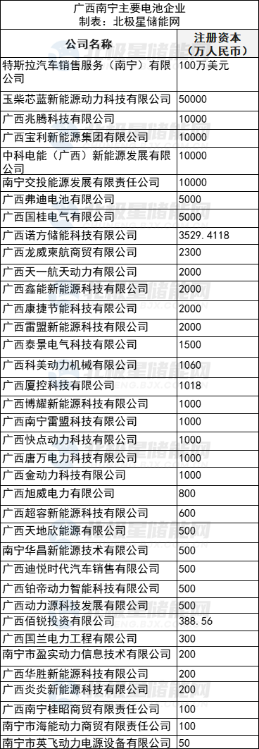 南寧動力電池.png