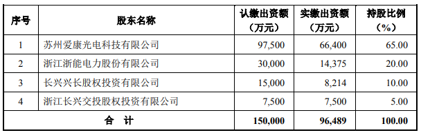 企業(yè)微信截圖_20220705092936.png