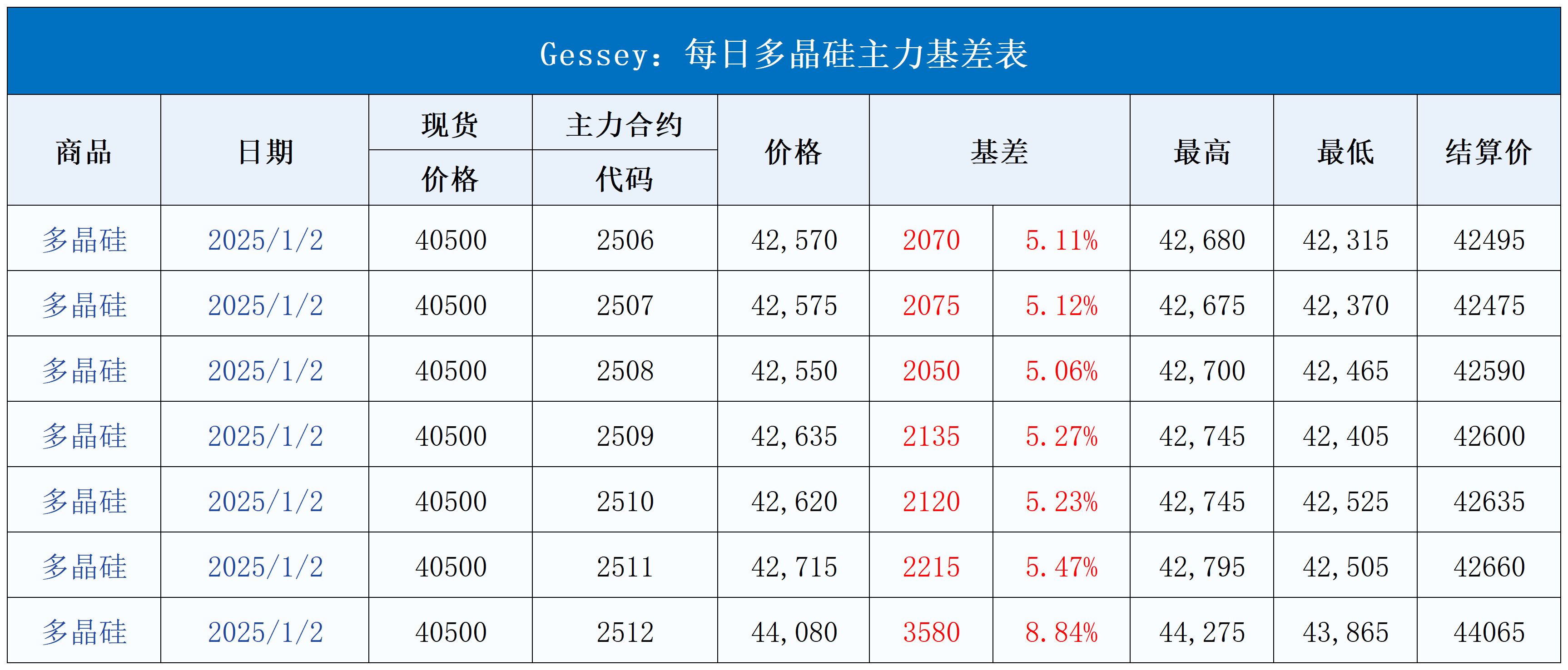 每日行情模板V1.21_每日主力基差表(4).png