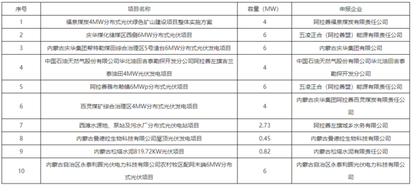 企業(yè)微信截圖_20220804175012.png