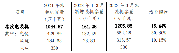 微信截圖_20220413134759.png