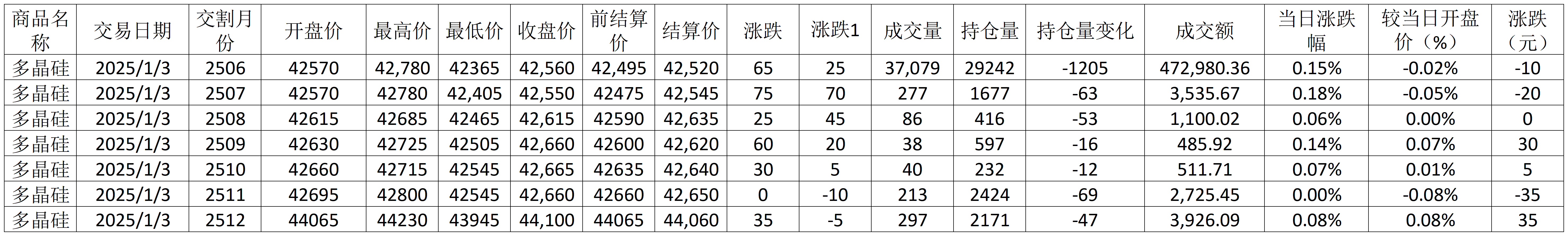 每日行情模板1.9_期貨價格(5).png