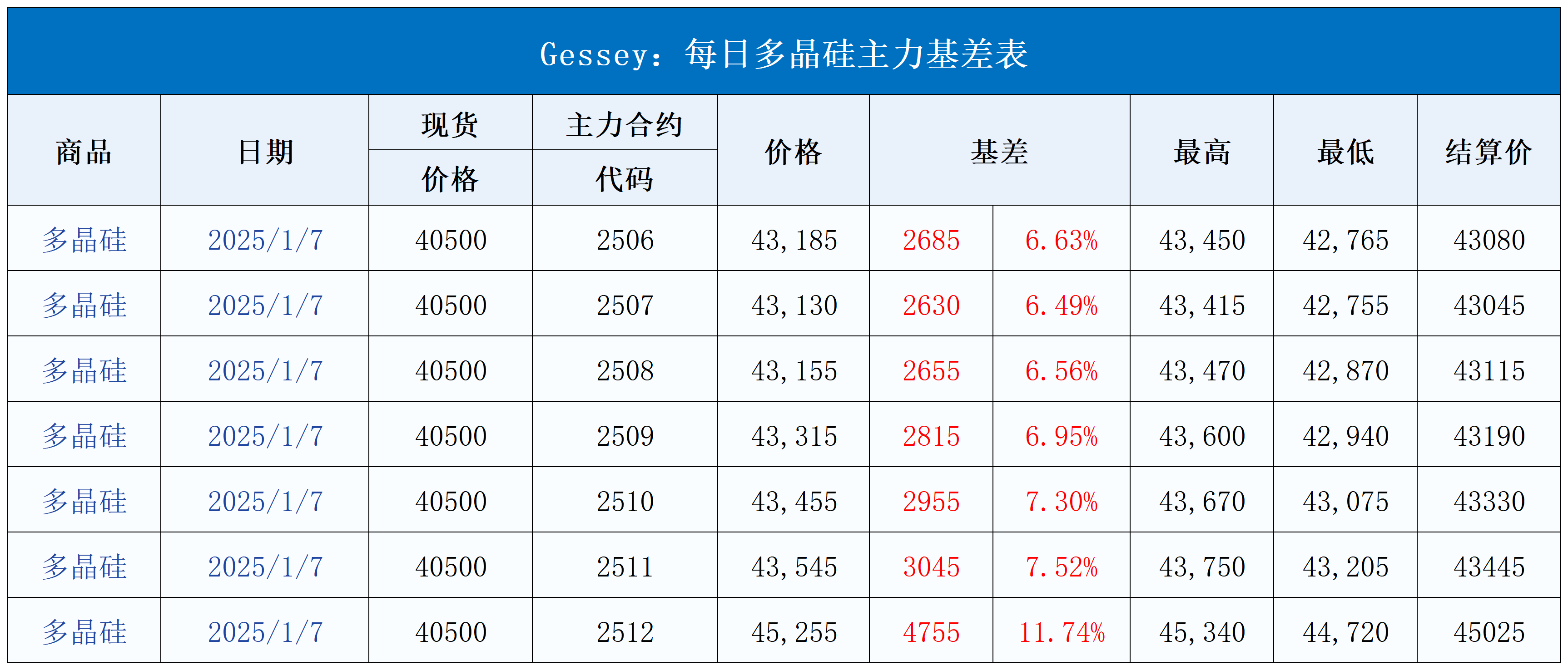 每日行情模板V1.21_每日主力基差表(7).png