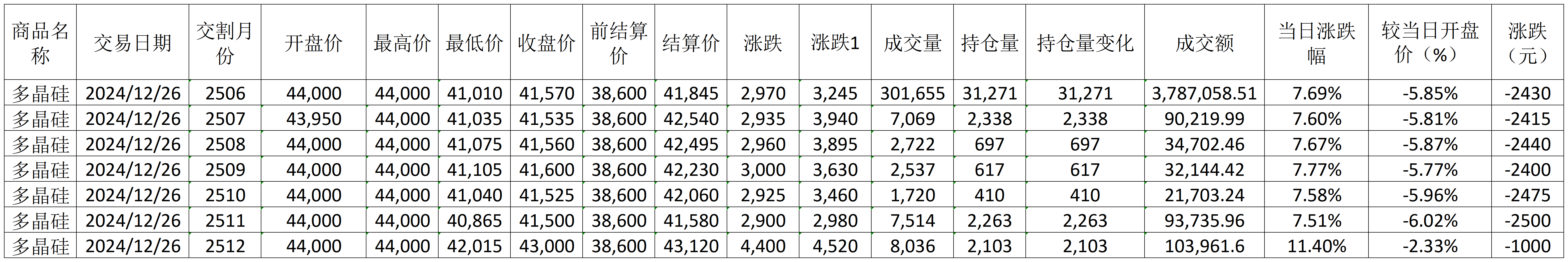 每日行情模板1.9_期貨價格.png