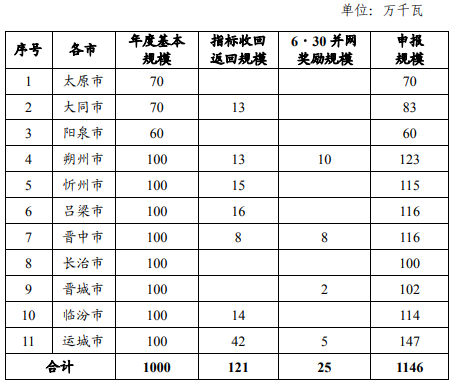 企業微信截圖_20221122085026.png