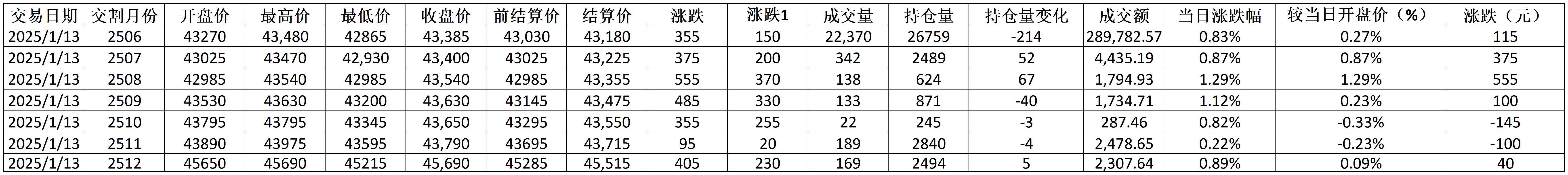 每日行情模板1.13_期貨價格(2).png