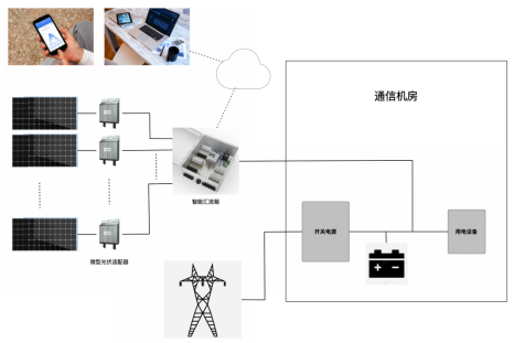 企業微信截圖_20220602104232.png