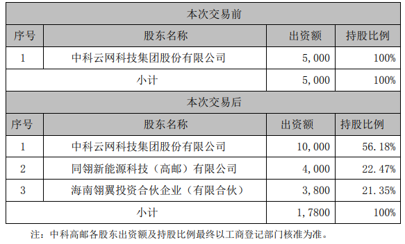 企業微信截圖_20230203094549.png