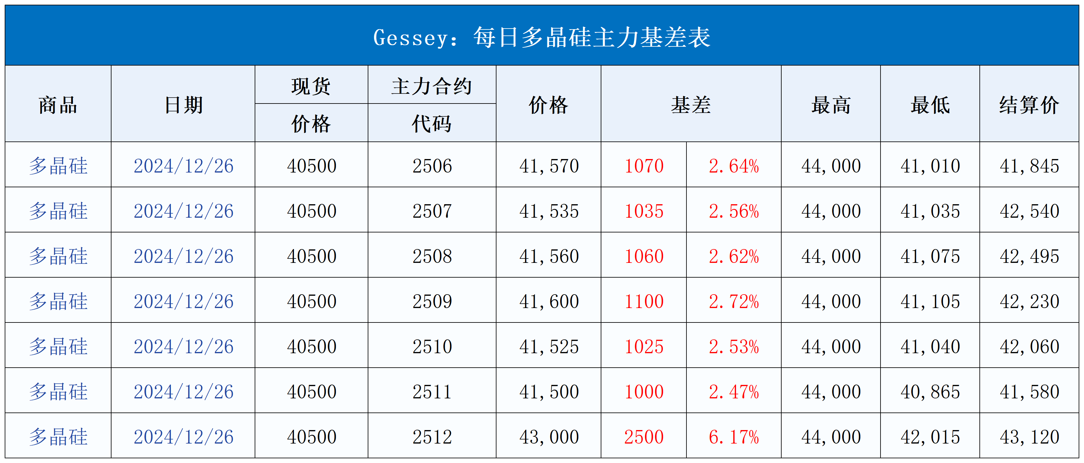 每日行情模板V1.21_每日主力基差表.png