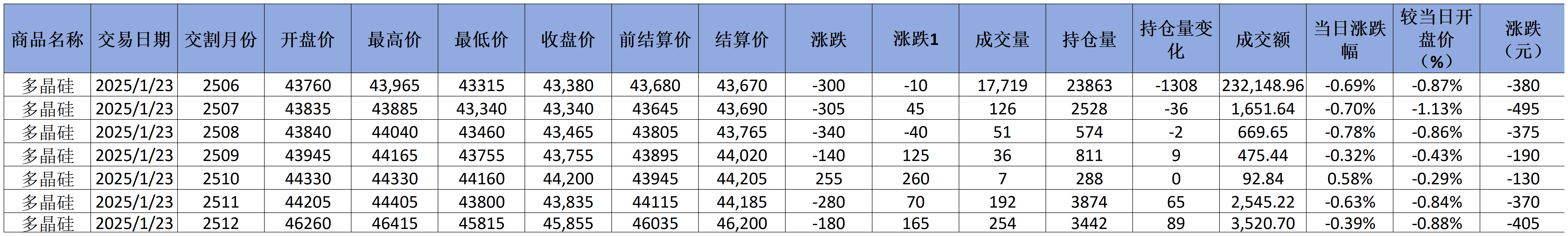 1_期貨價格.png