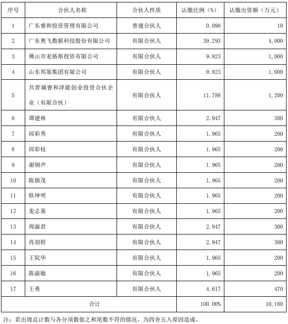 合伙.png