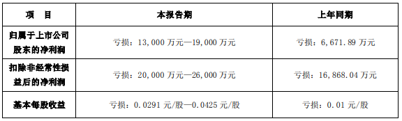 企業(yè)微信截圖_20220715093452.png