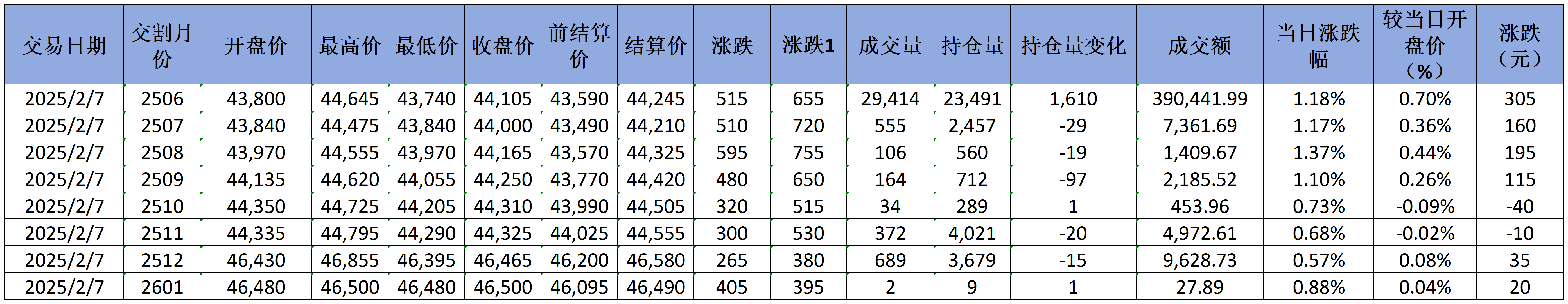 每日行情模板V2.7_期貨價格.png