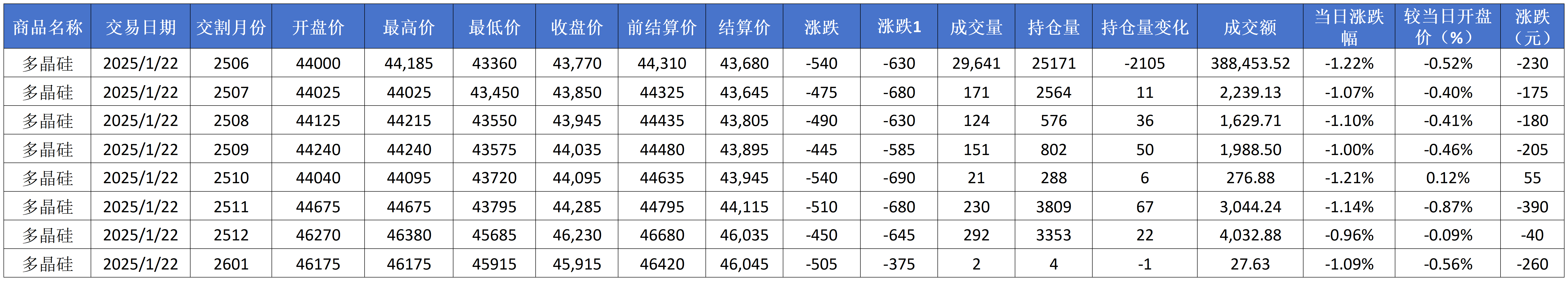 每日行情模板V1.22(1)_期貨價格.png