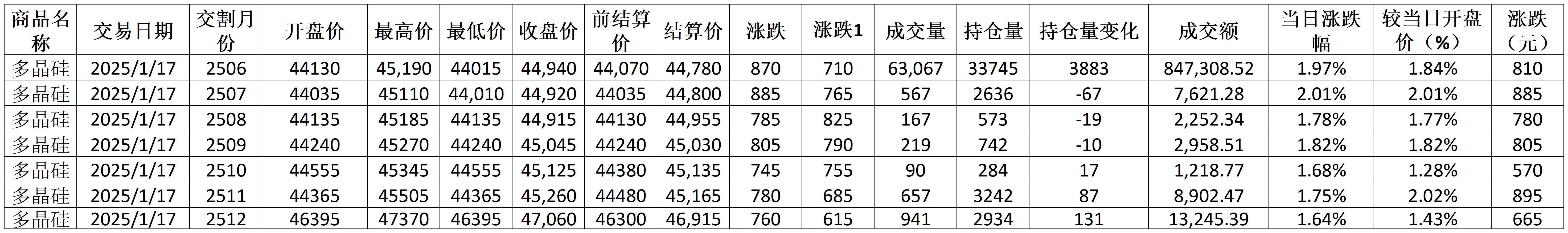 每日行情模板V1.21_期貨價格(2).png