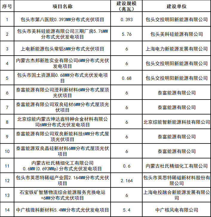 企業(yè)微信截圖_16969858809809.png